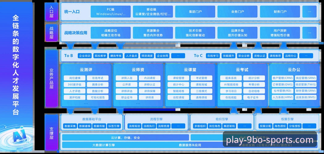 9博体育平台技术架构深度分析：移动端体验与版本迭代全面解析